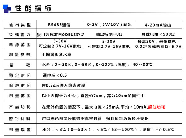 土壤水分傳感器