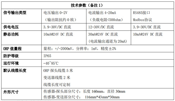 土壤ORP傳感器