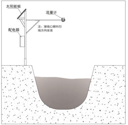 雷達水位流速流量傳感器