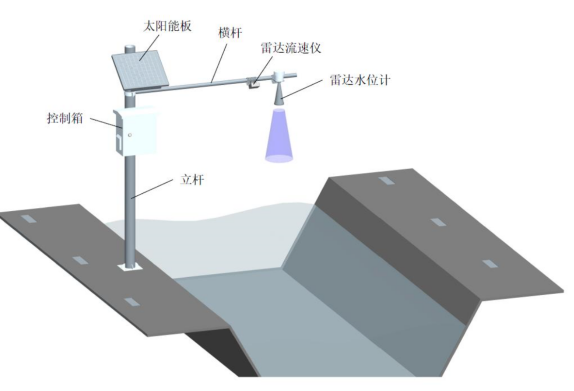 雷達水位流速流量傳感器